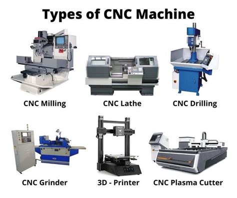 cnc .machine|list of cnc machines.